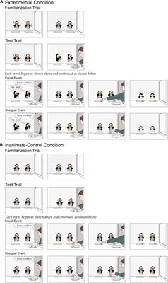 Do Infants in the First Year of Life Expect Equal Resource Allocations?